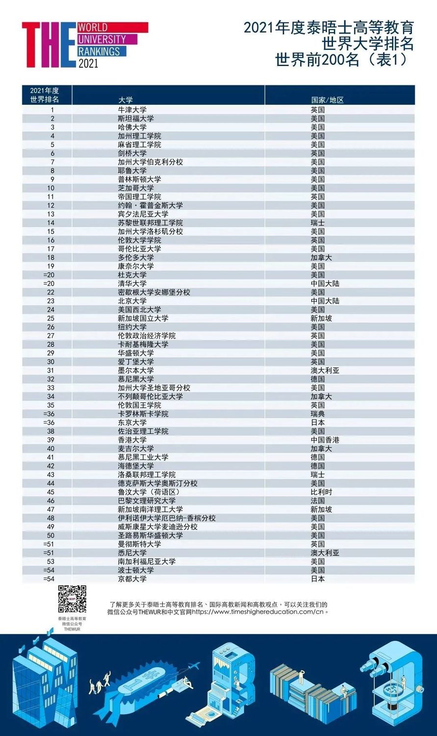 世界前200.jpg
