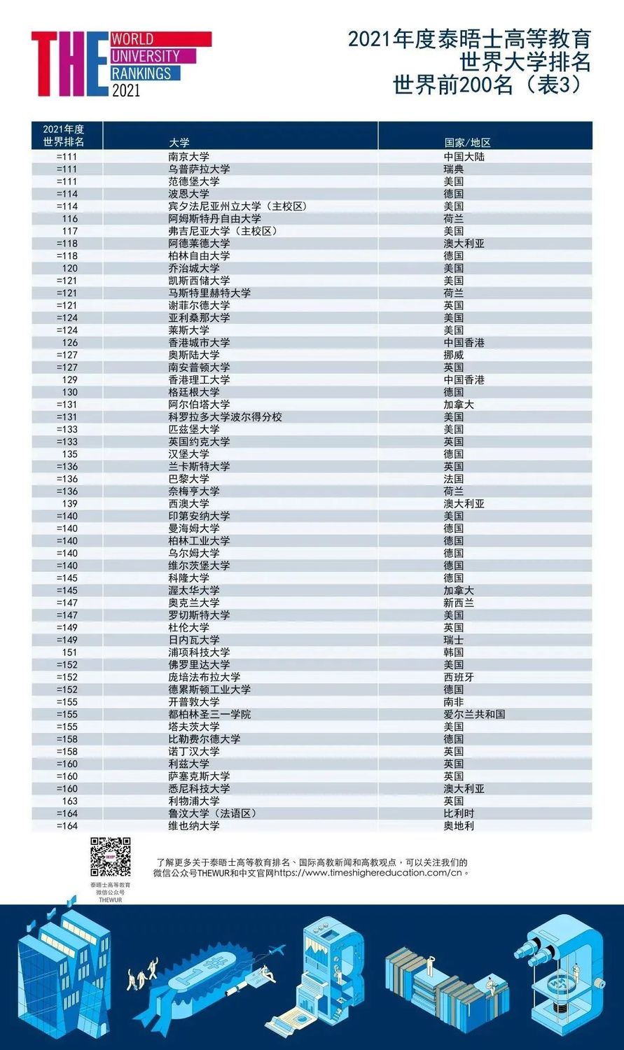 世界前200-3.jpg