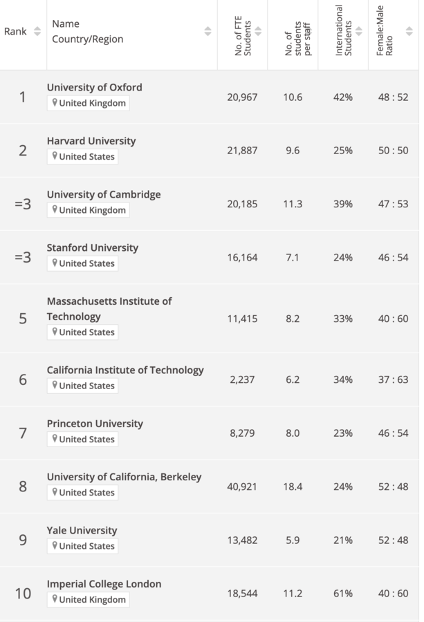 www.timeshighereducation.com_world-university-rankings_2023_world-ranking.png